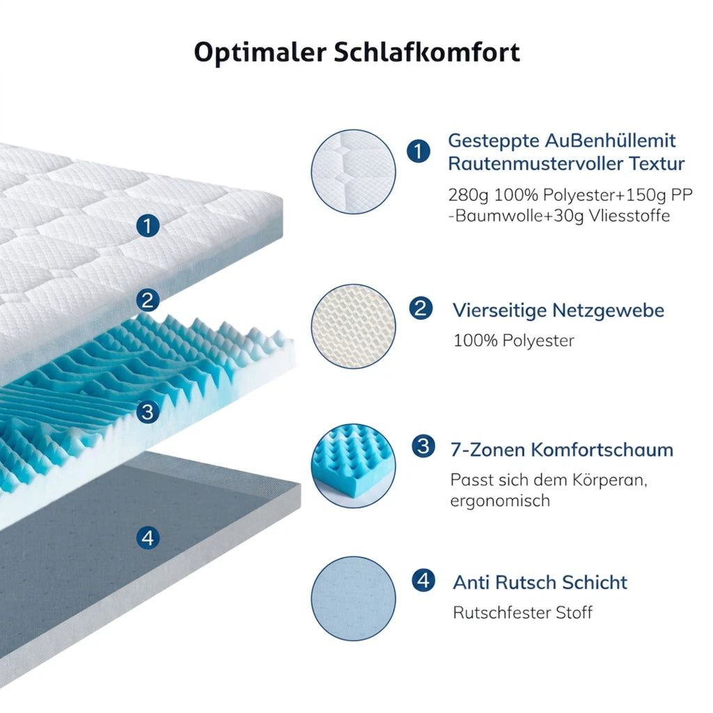 EGOHOME Matratzen Topper 7cm Höhe | 7 Zonen ergonomisch Matratzentopper | Öko-TEX Zertifiziert | Matratzenauflage für Boxspringbett Schlafsofa