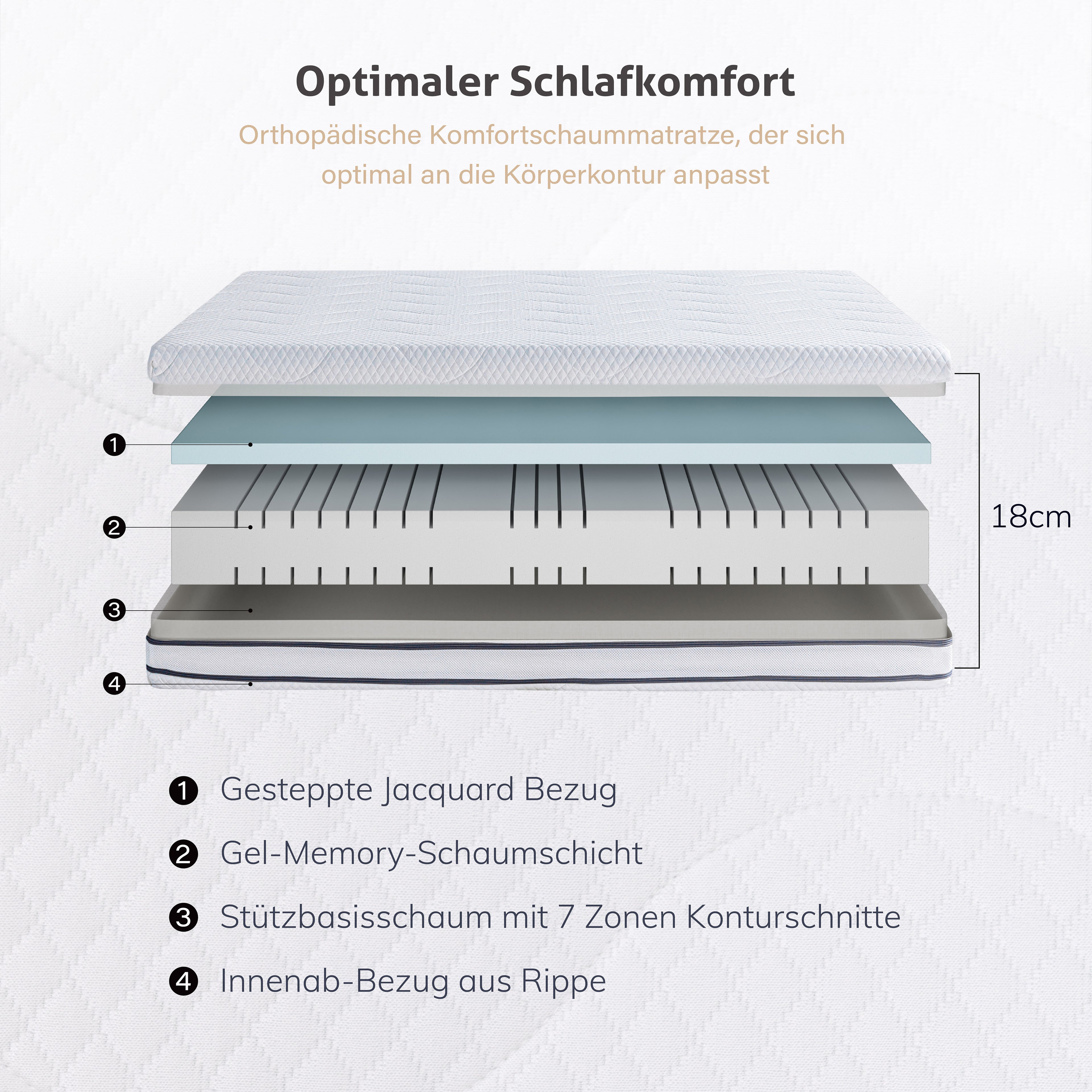 EGO HOME Matratze  Härtegrade H2 und H3, 18cm Höhe Wendbare Matratze 2 in 1 Kaltschaummatratze aus Gel Memory Foam, Schaumstoffmatratze 7-Zonen Ergonomisch und Atmungsaktiv, Öko-Tex Zertifiziert