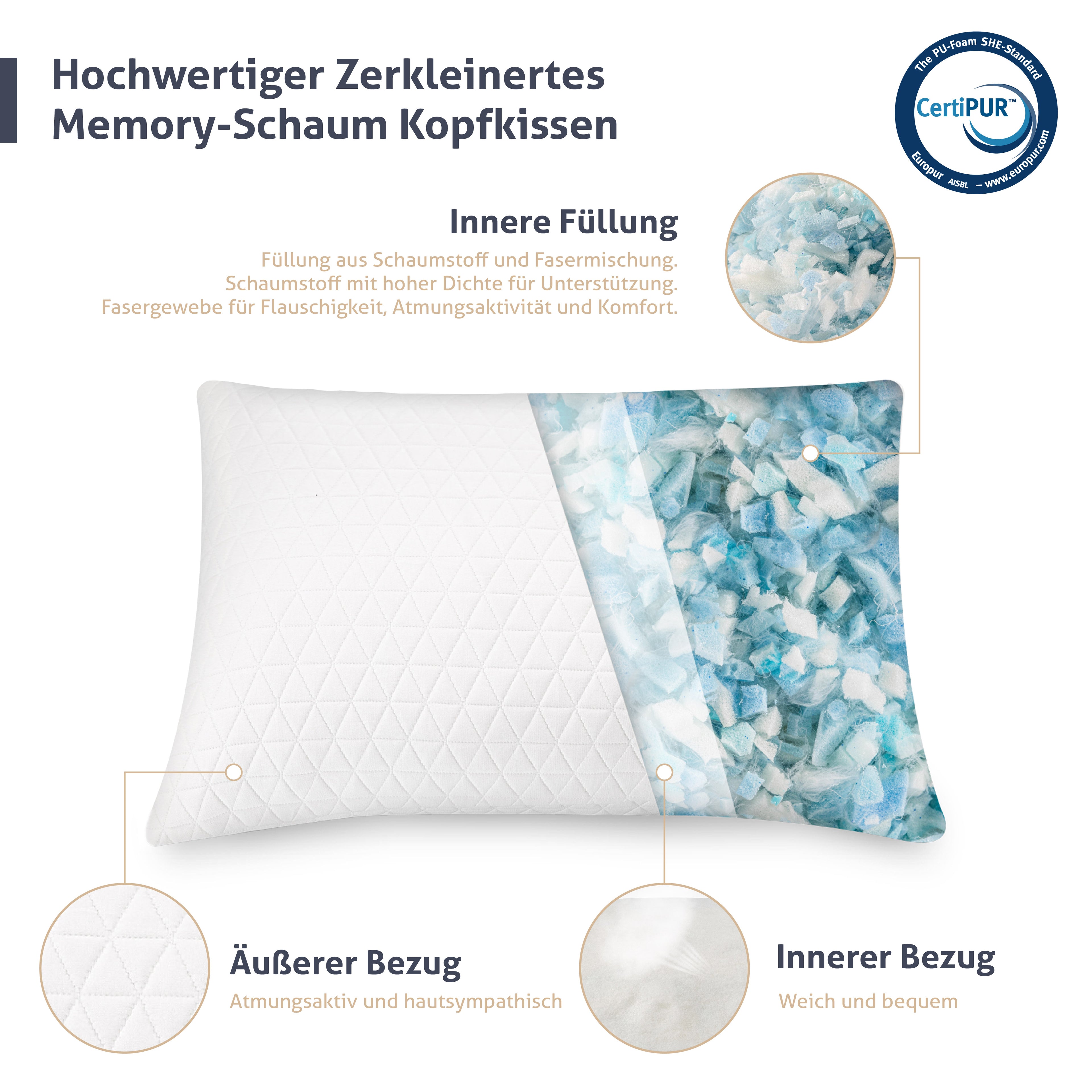 EGO HOME Memory Foam Kopfkissen 40x80 cm mit zerkleinertem Memory-Schaum - Atmungsaktiv Ergonomisches Nackenstützkissen für Seitenschläfer, Rückenschläfer & Bauchschläfer - ÖKO-TEX - Waschbarer Bezug