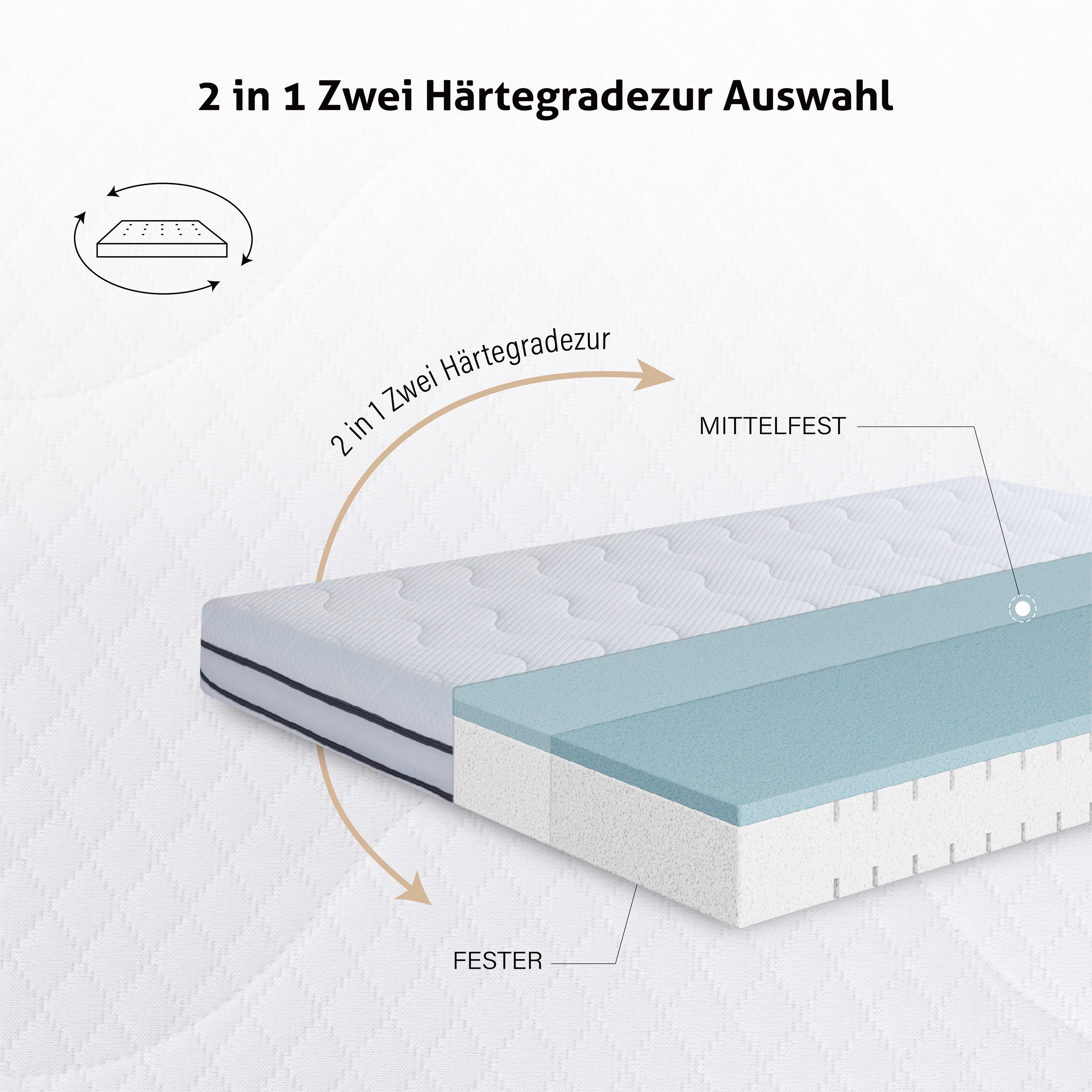 EGO HOME Matratze  Härtegrade H2 und H3, 18cm Höhe Wendbare Matratze 2 in 1 Kaltschaummatratze aus Gel Memory Foam, Schaumstoffmatratze 7-Zonen Ergonomisch und Atmungsaktiv, Öko-Tex Zertifiziert
