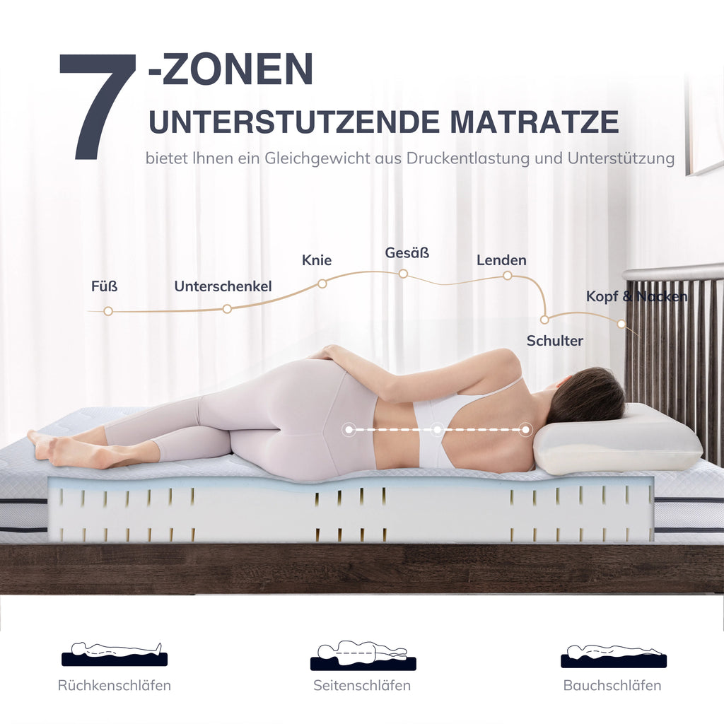 EGO HOME Matratze  Härtegrade H2 und H3, 18cm Höhe Wendbare Matratze 2 in 1 Kaltschaummatratze aus Gel Memory Foam, Schaumstoffmatratze 7-Zonen Ergonomisch und Atmungsaktiv, Öko-Tex Zertifiziert