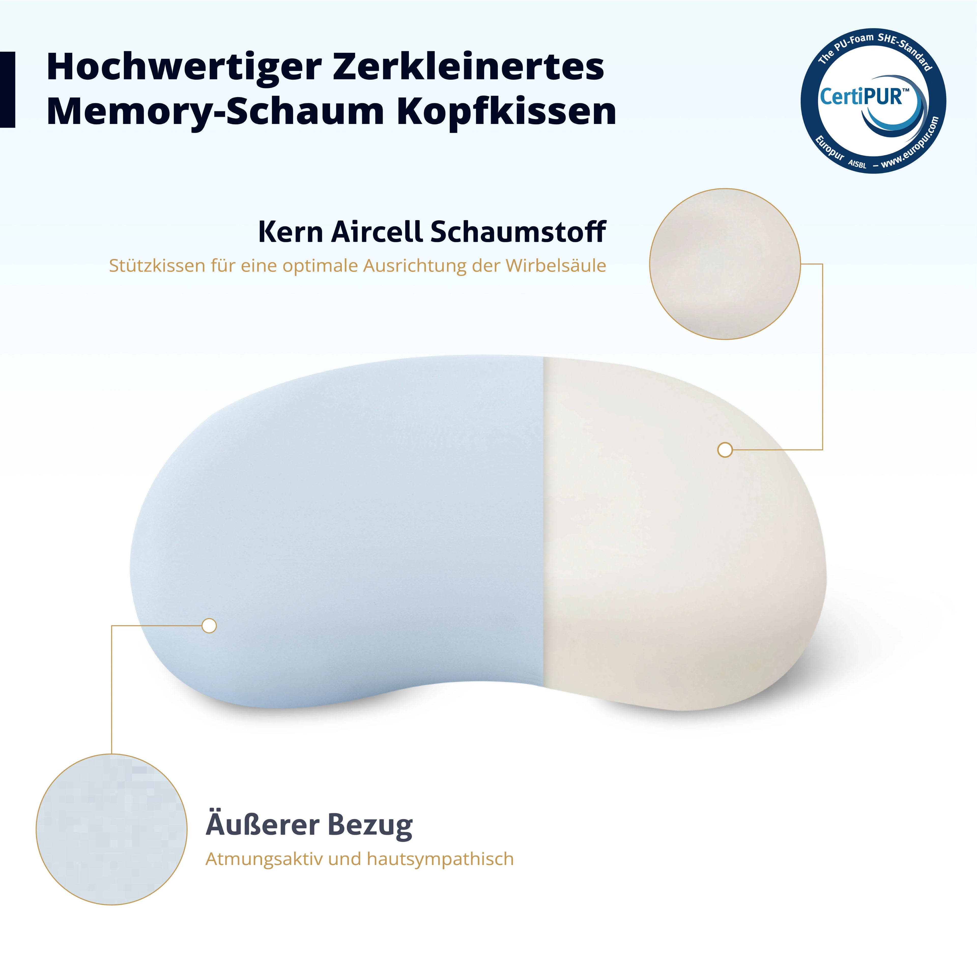 EGO Home Nackenkissen Kopfkissen Memory Foam 40x65 cm, Ergonomische Kissen, Nackenstützkissen 65x40 cm, Seitenschläferkissen 40x65cm für Seiten, Rücken & Bauchschläfe –Bezug Atmungsaktiv & Waschbar