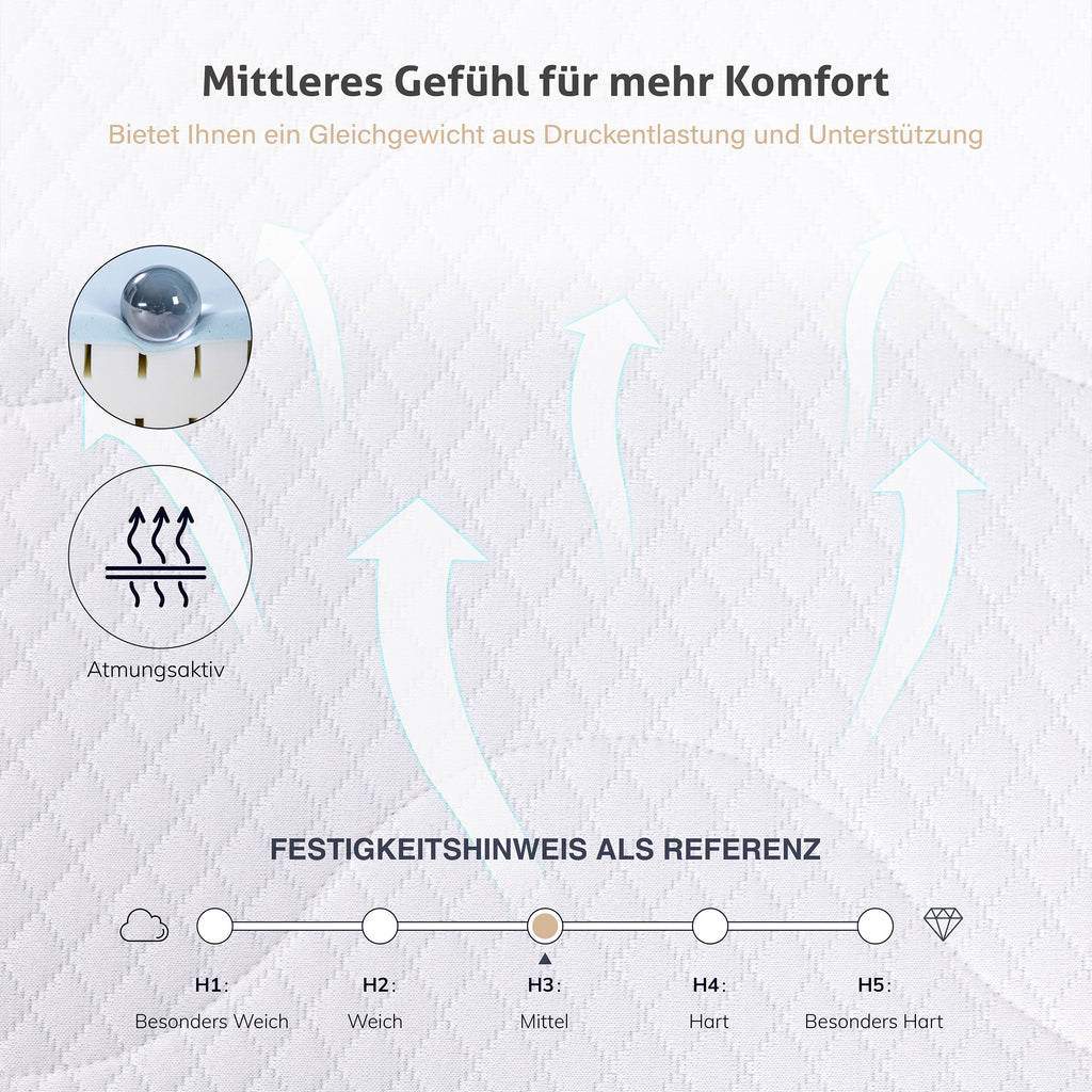 EGO HOME Matratze  Härtegrade H2 und H3, 18cm Höhe Wendbare Matratze 2 in 1 Kaltschaummatratze aus Gel Memory Foam, Schaumstoffmatratze 7-Zonen Ergonomisch und Atmungsaktiv, Öko-Tex Zertifiziert