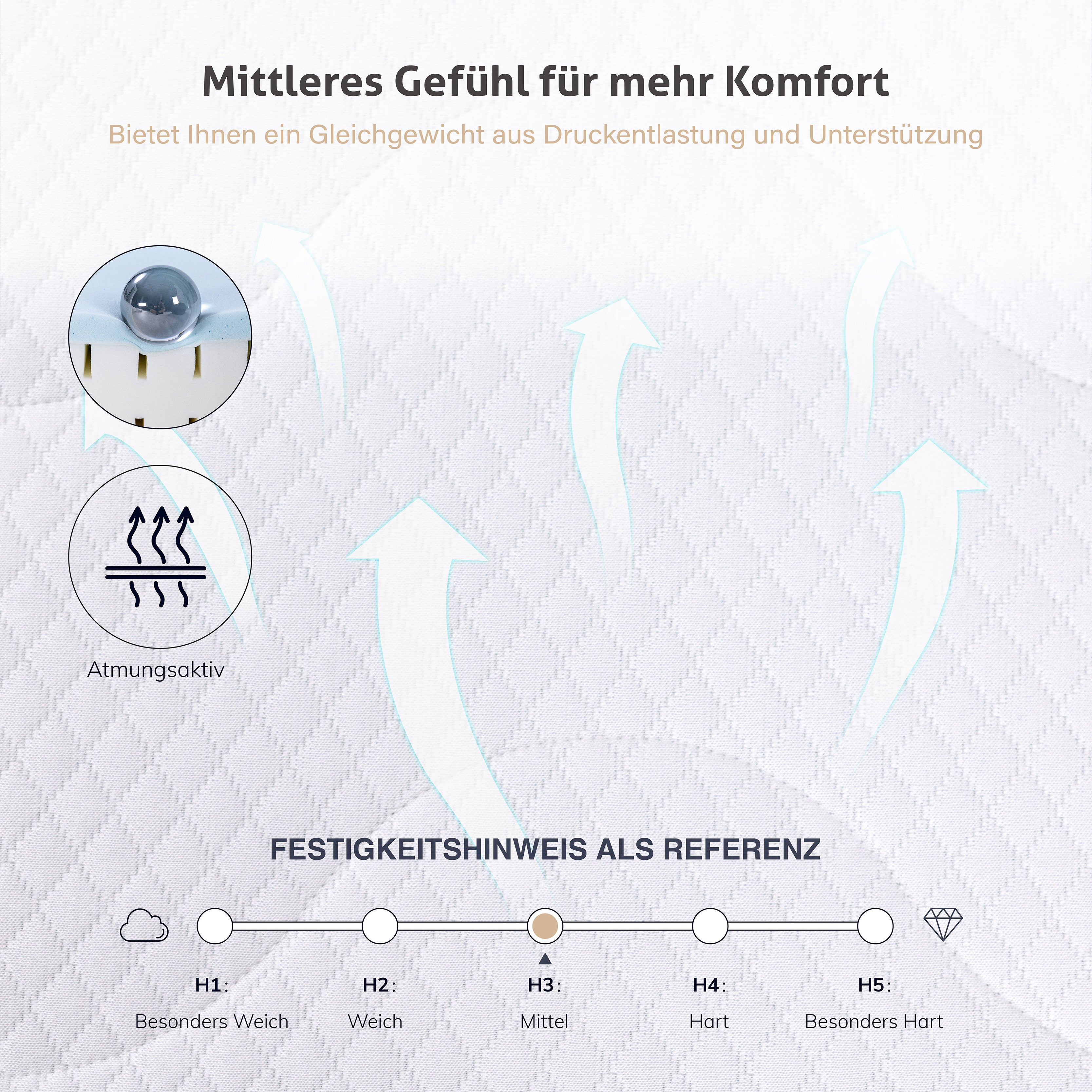 EGO HOME Matratze  Härtegrade H2 und H3, 18cm Höhe Wendbare Matratze 2 in 1 Kaltschaummatratze aus Gel Memory Foam, Schaumstoffmatratze 7-Zonen Ergonomisch und Atmungsaktiv, Öko-Tex Zertifiziert