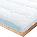 EGOHOME Matratzen Topper, 7 Zonen ergonomisch Matratzentopper, Öko-TEX Zertifiziert, 7cm Höhe Matratzenauflage für Boxspringbett Taschenfederkernmatratze Schlafsofa