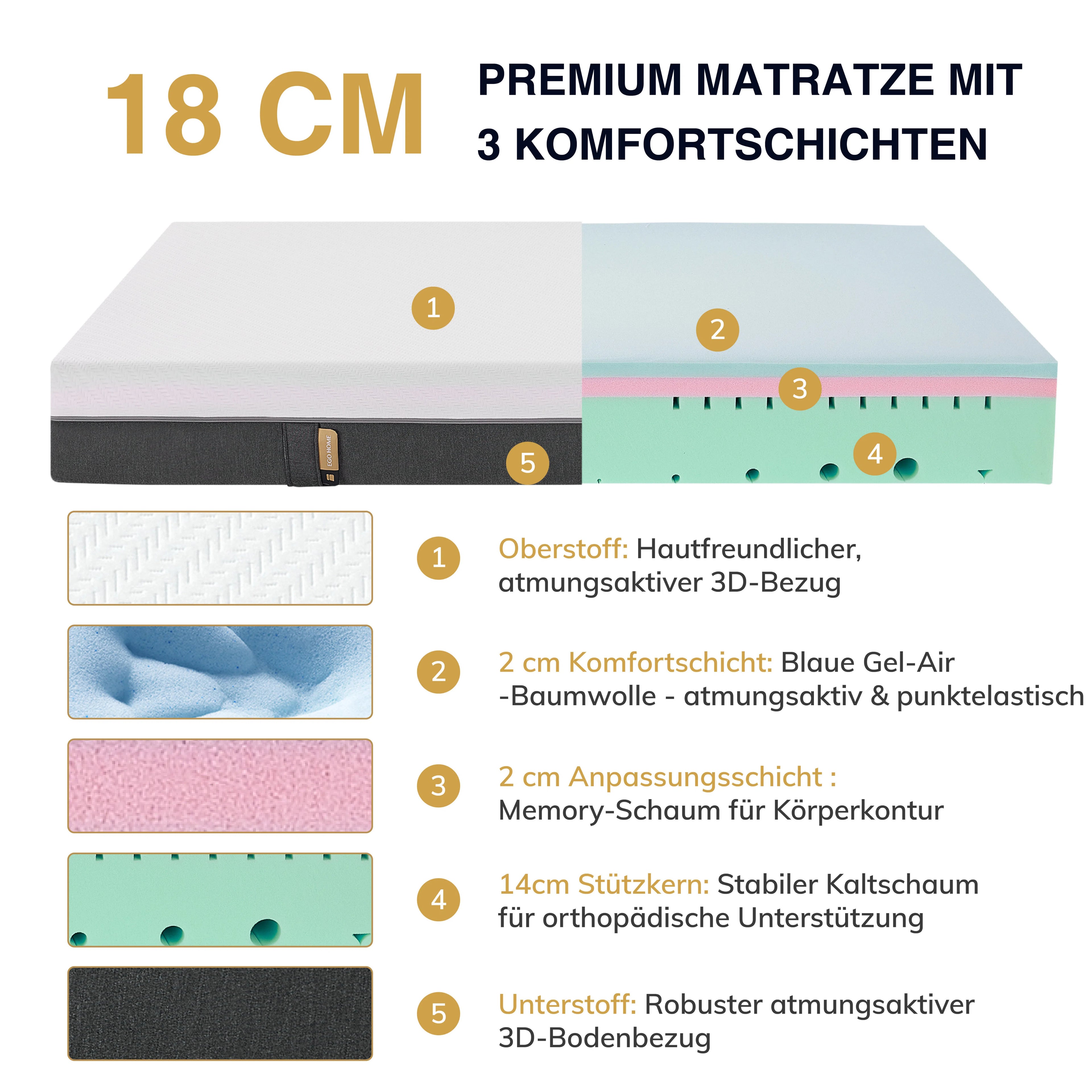 EGO HOME Matratze  | 18 cm Höhe, Mittelfest | 7-Zonen-Tonnentaschenkern für Komfort & Rückenstütze | Klimaregulierend mit waschbarem Bezug | Öko-Tex Zertifiziert