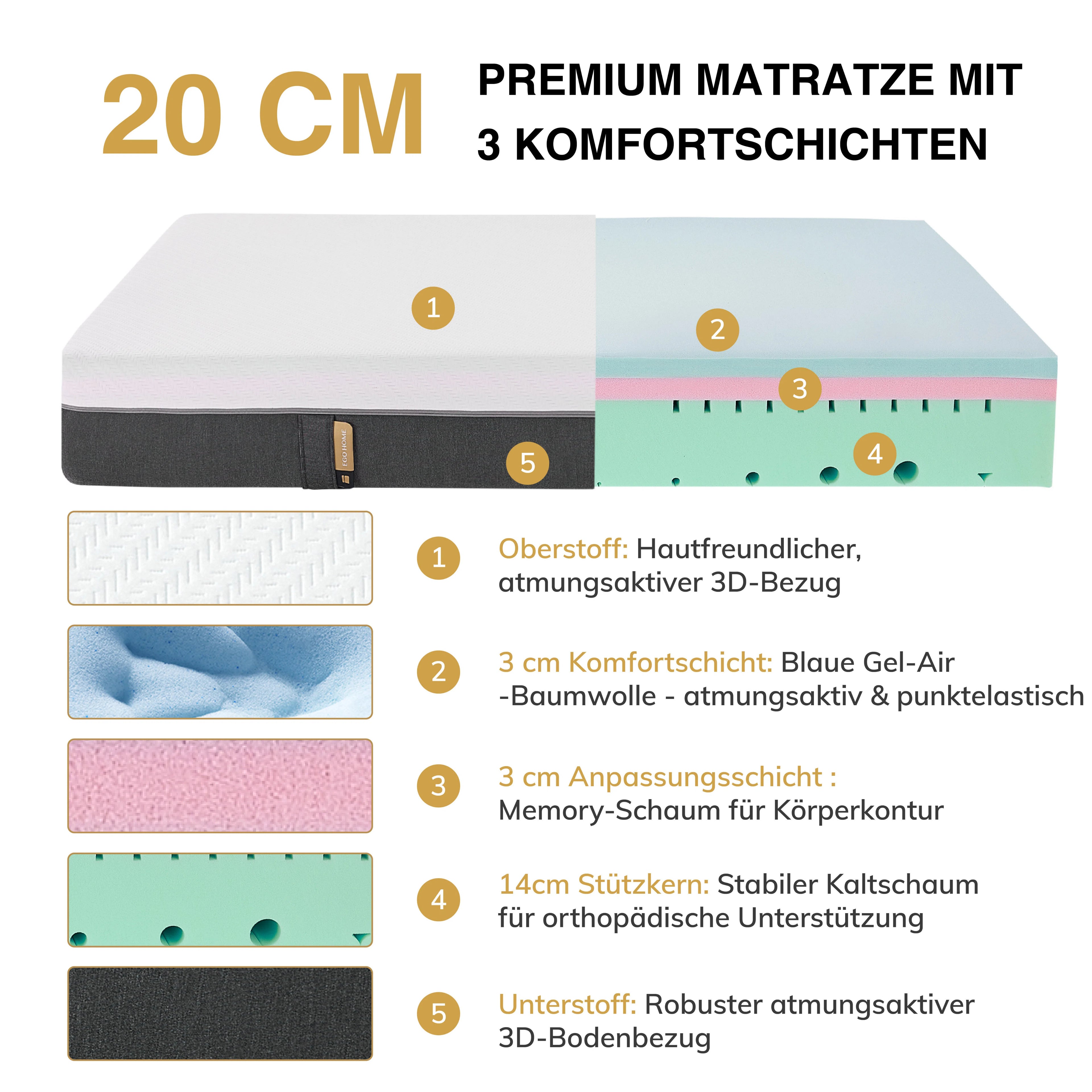 EGO HOME Matratze  | 20 cm Höhe, Mittelfest | 7-Zonen-Tonnentaschenkern für Komfort & Rückenstütze | Klimaregulierend mit waschbarem Bezug | Öko-Tex Zertifiziert
