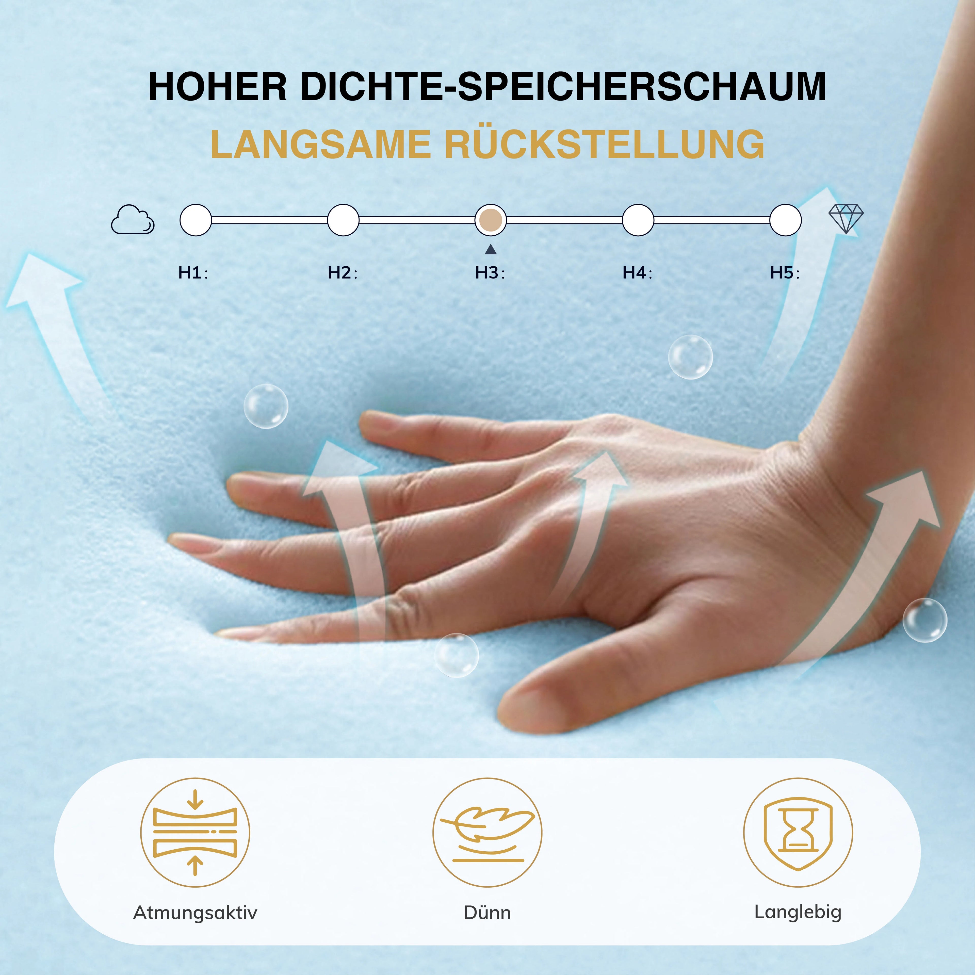 EGO HOME Matratze  | 20 cm Höhe, Mittelfest | 7-Zonen-Tonnentaschenkern für Komfort & Rückenstütze | Klimaregulierend mit waschbarem Bezug | Öko-Tex Zertifiziert