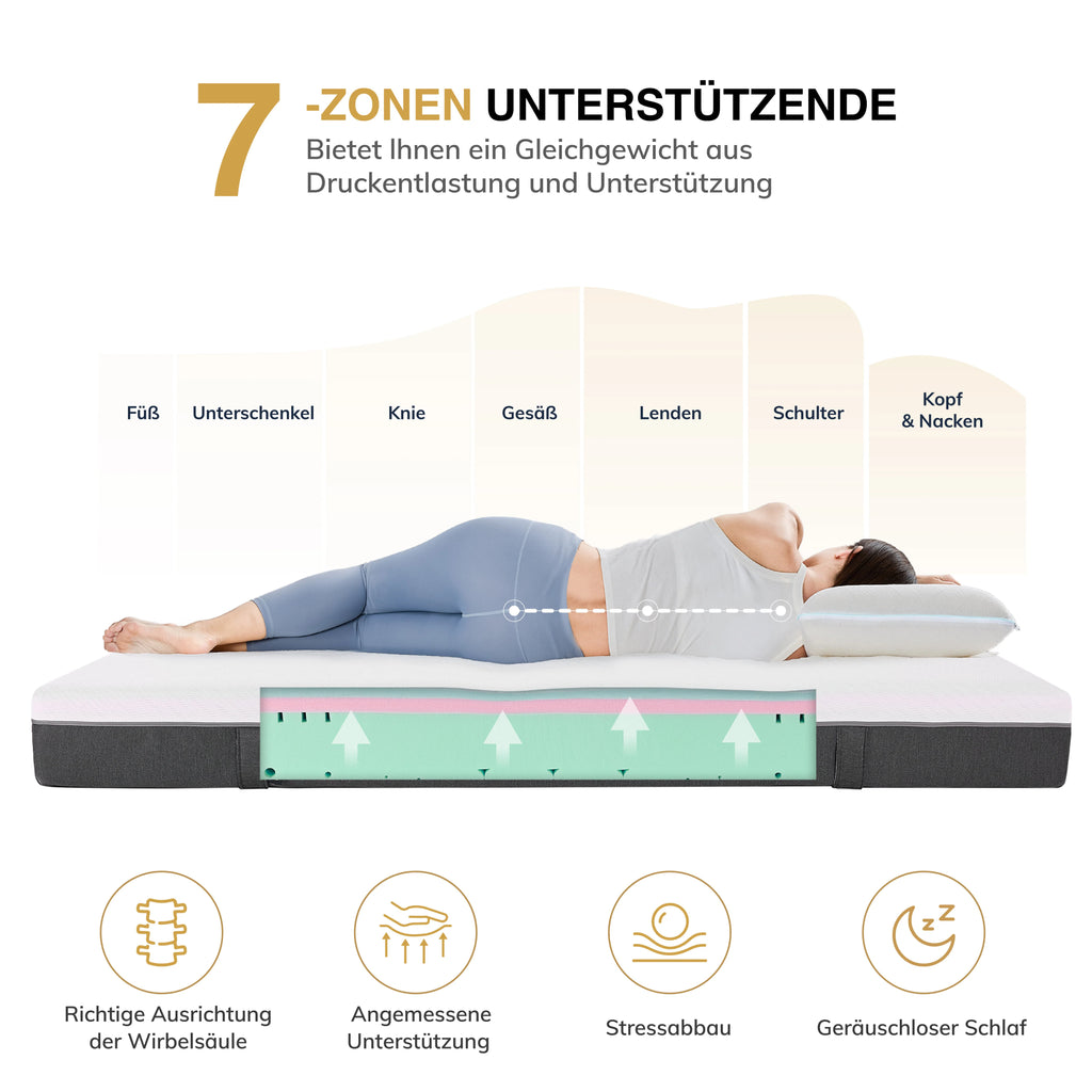 EGO HOME Matratze  | 20 cm Höhe, Mittelfest | 7-Zonen-Tonnentaschenkern für Komfort & Rückenstütze | Klimaregulierend mit waschbarem Bezug | Öko-Tex Zertifiziert