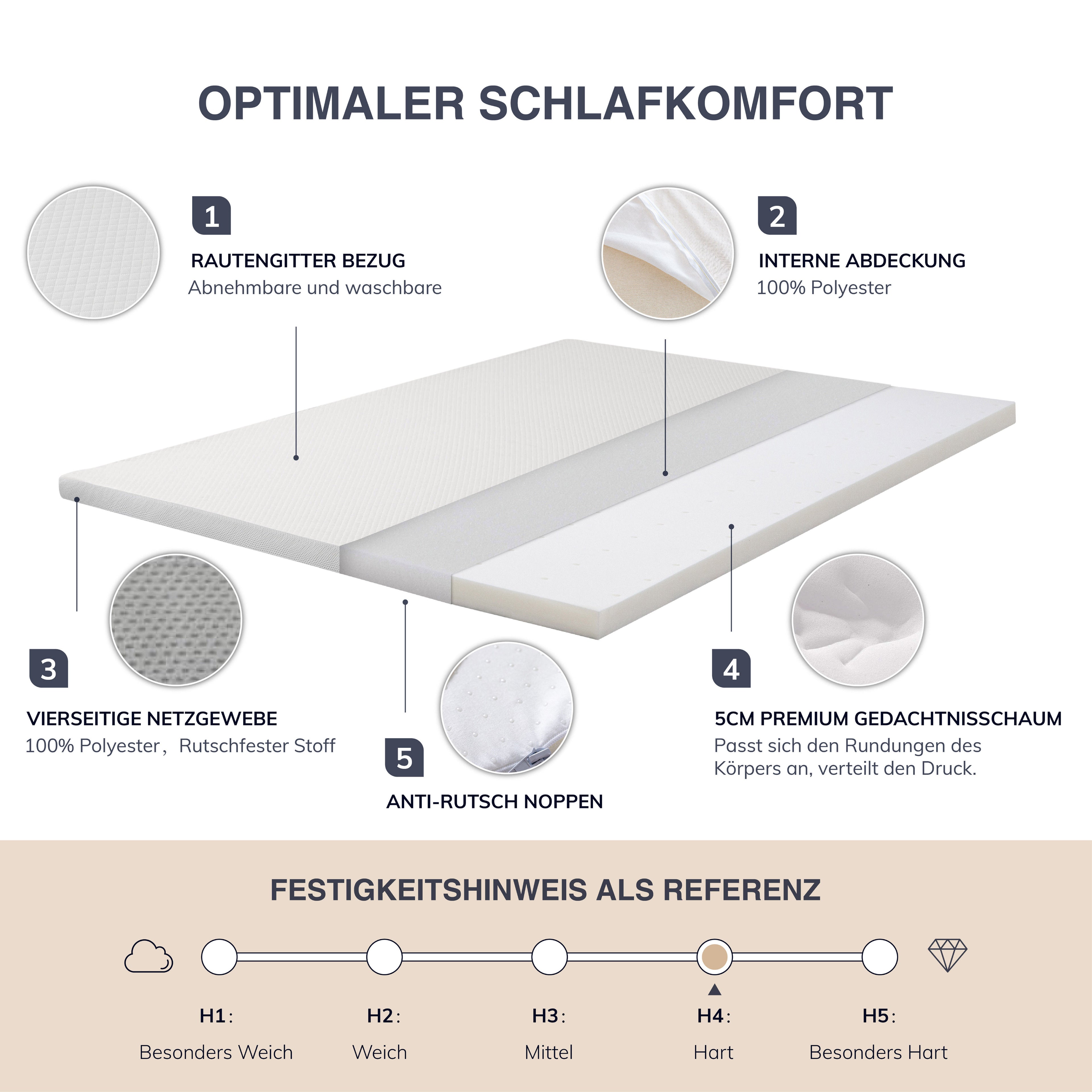 EGO HOME Matratzen Topper 5cm Höhe Matratzentopper aus Memory-Schaum Öko-TEX Zertifiziert, Abnehmbaren und Waschbaren Matratzenauflage für Boxspringbett Matratzen Schlafsofa
