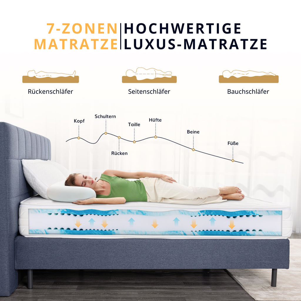 EGO HOME Matratze Härtegrad H3 23cm - Ergonomische 7-Zonen Hochwertige Kaltschaummatratze mit waschbarem Bezug, Atmungsaktiv Schaumstoffmatratze Rollmatratze, Öko-Tex Zertifiziert