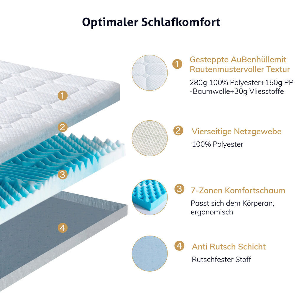 EGO HOME Matratzen Topper 7cm Höhe Matratzentopper aus Schaumstoff von 7 Zonen Schneiden, Öko-TEX Zertifiziert Matratzenauflage für Boxspringbett Matratzen Schlafsofa