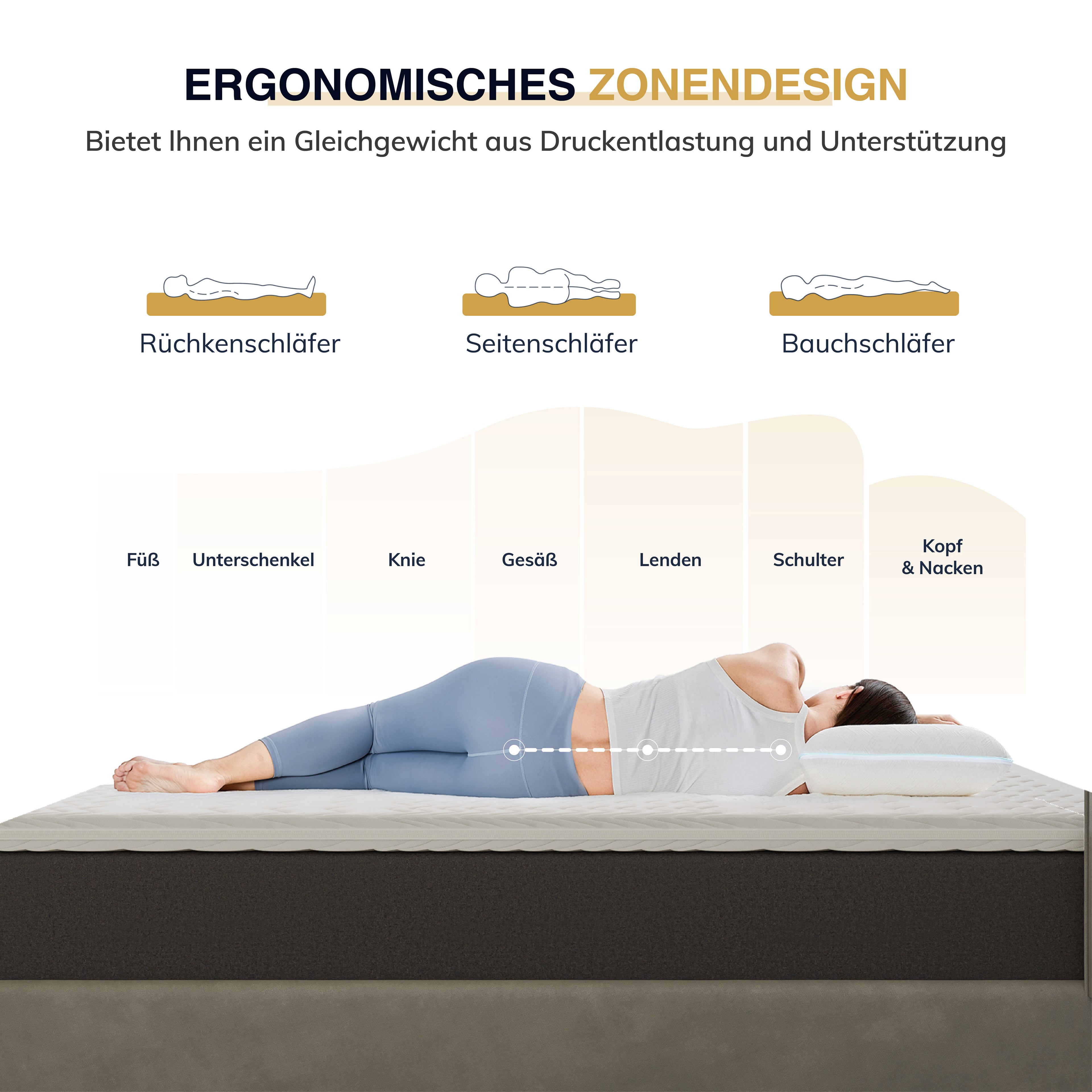 EGO HOME Matratzen Topper 7cm Höhe Matratzentopper Härtegrade H2 mit 7-Zonen Spiral-Dorn Kaltschaumkern, Öko-TEX Zertifiziert, Matratzenauflage 90x200cm für Boxspringbett Schlafsofa