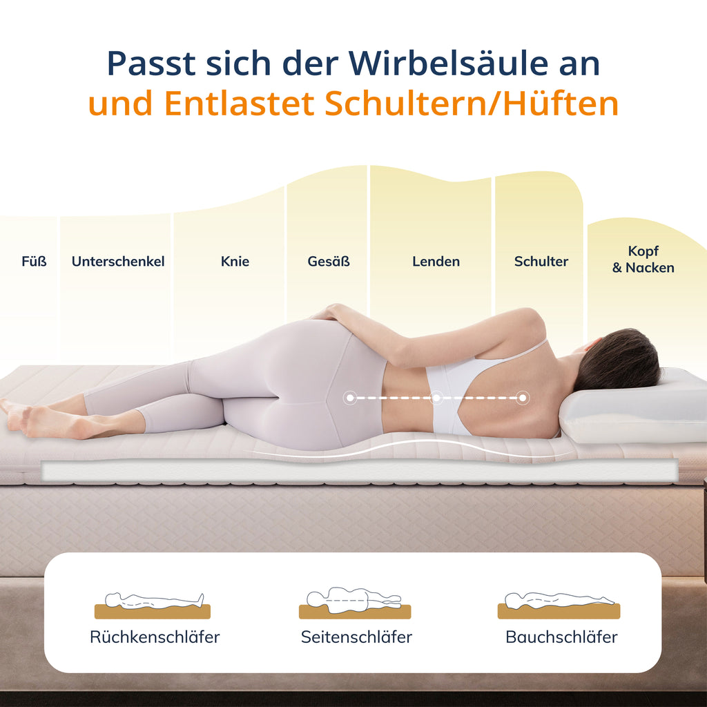 EGO HOME Matratzen Topper 8cm, Höhe Matratzentopper Härtegrade H2 mit 7-Zonen Spiral-Dorn Kaltschaumkern, Öko-TEX Zertifiziert, Matratzenauflage für Boxspringbett Schlafsofa
