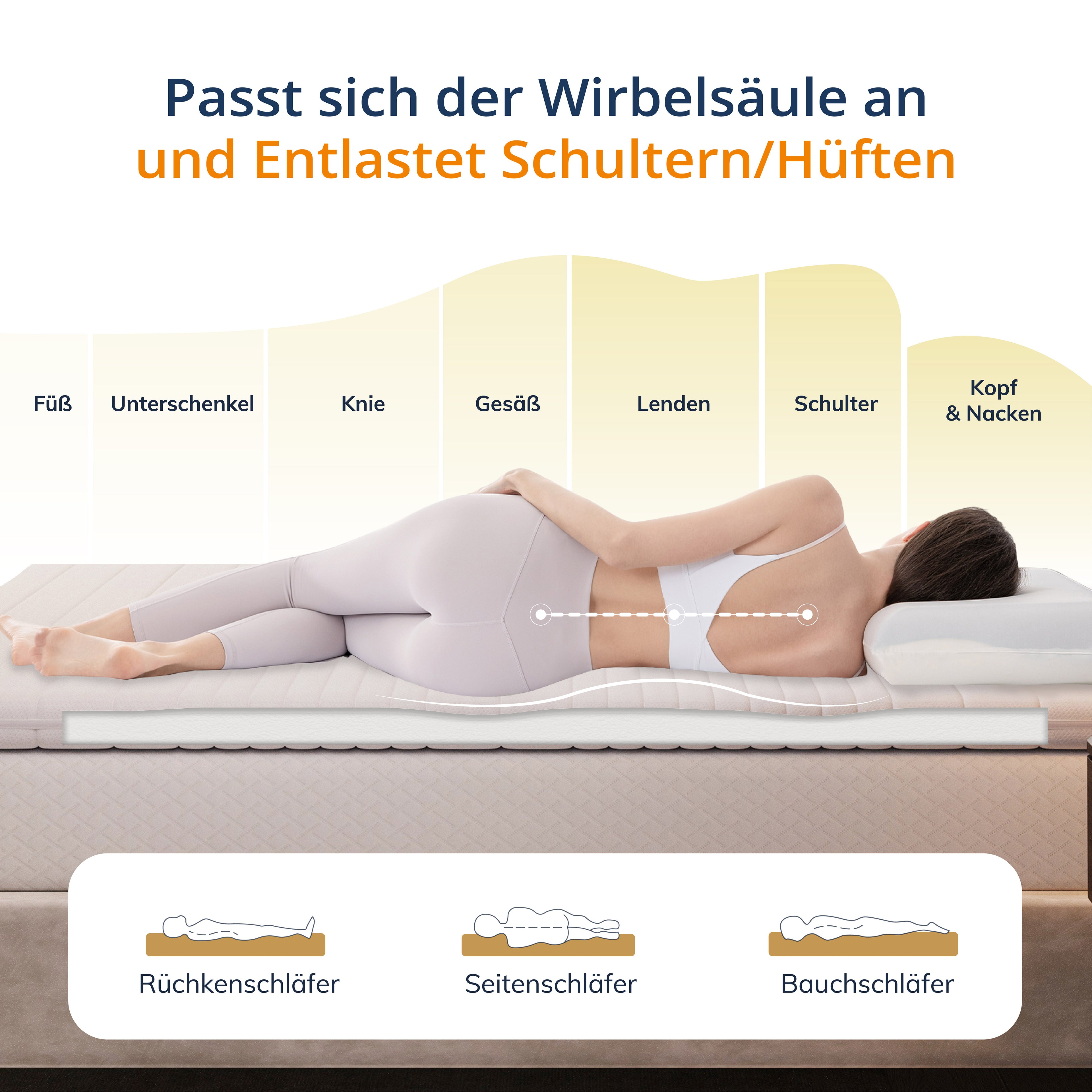 EGO HOME Matratzen Topper 8cm, Höhe Matratzentopper Härtegrade H2 mit 7-Zonen Spiral-Dorn Kaltschaumkern, Öko-TEX Zertifiziert, Matratzenauflage für Boxspringbett Schlafsofa