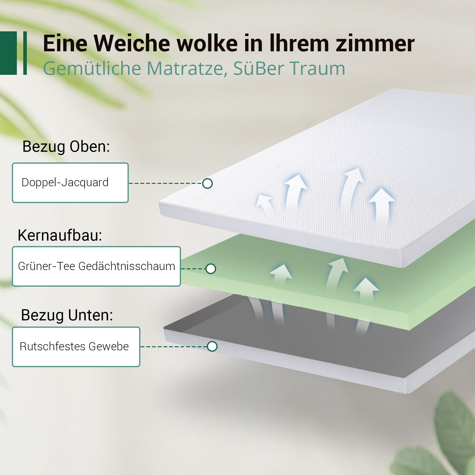 EGO HOME Matratzentopper  5cm Höhe Matratzen Topper Härtegrad H2 mit Schaumstoff, Öko-TEX und CertiPUR Zertifiziert, 90x200cm Matratzenauflage für Boxspringbett Schlafsofa